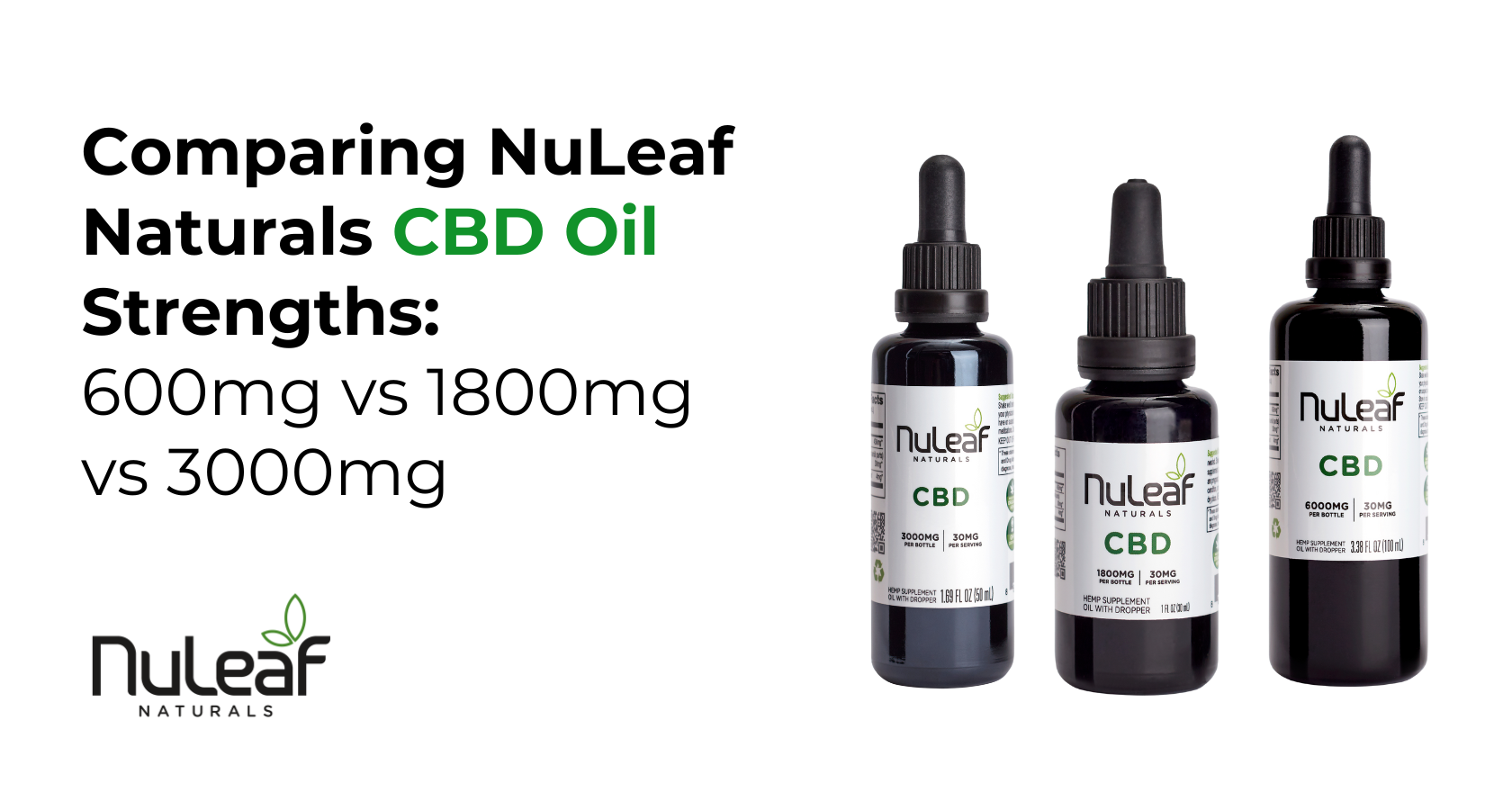 Comparing NuLeaf Naturals CBD Oil Strengths: 600mg vs 1800mg vs 3000mg
